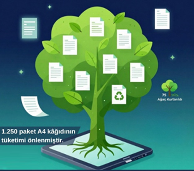 Elektronik Belge Yönetim Sistemi ile Doğaya ve Verimliliğe Katkı