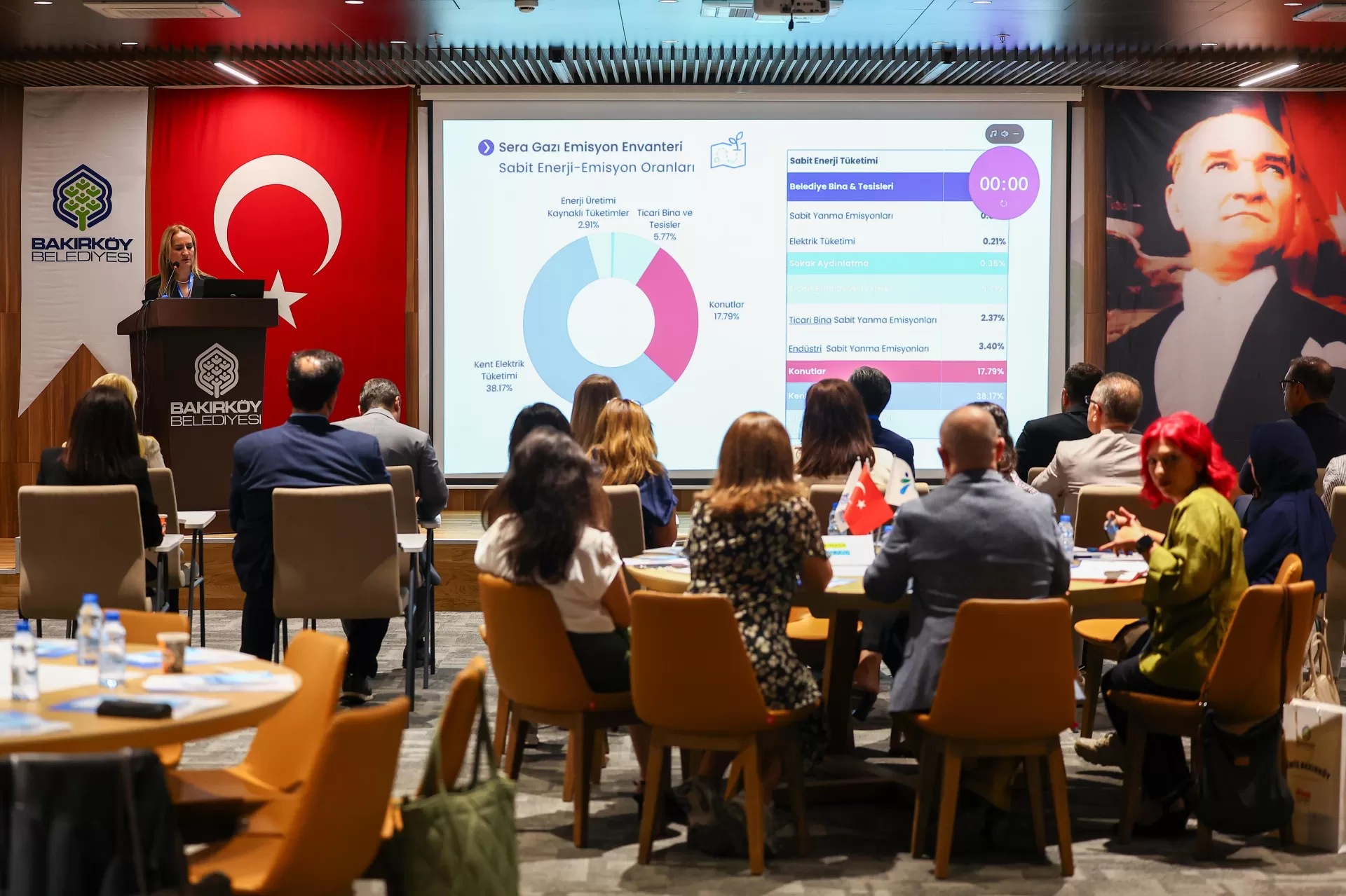 İKLİM KRİZİNE KARŞI BAKIRKÖY’DE BULUŞTULAR